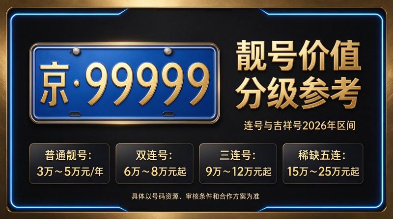 北京市交通管理政策解读